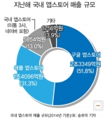 미리보기 이미지