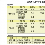 미리보기 이미지